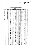 دکتری وزارت بهداشت جزوات سوالات PHD بیوشیمی بالینی دکتری وزارت بهداشت 1387